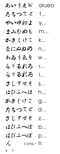 Lojban Hiragana